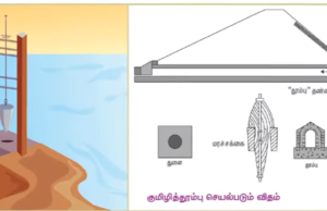 “சோழர்களின் அதிசய கருவி குமிழித்தூம்பு: ஆயிரம் ஆண்டுகள் நிற்கும் சமநிலை ரகசியம்!”